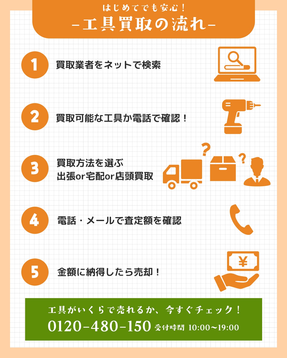 京都で電動工具の買取に出すときの流れとは？